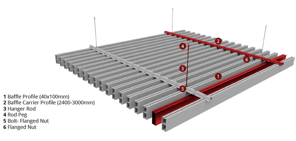 Baffelsystem 40 x 100