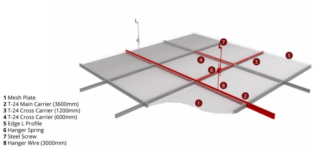 Mesh systemer