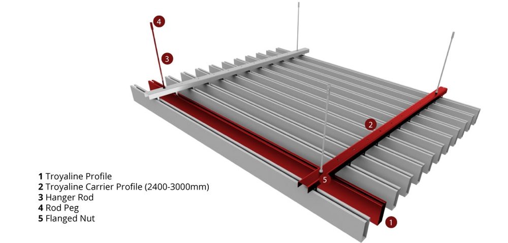 Troyaline system