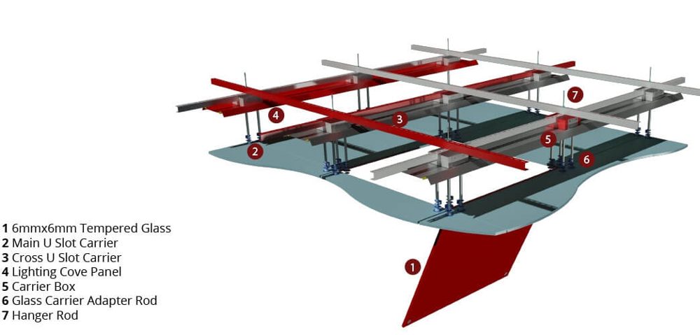 Vitreous glass loft